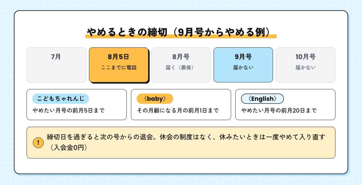 やめるときの締切の図。9月号からやめるなら8月5日までに電話。babyは前月1日、Englishは前月20日まで
