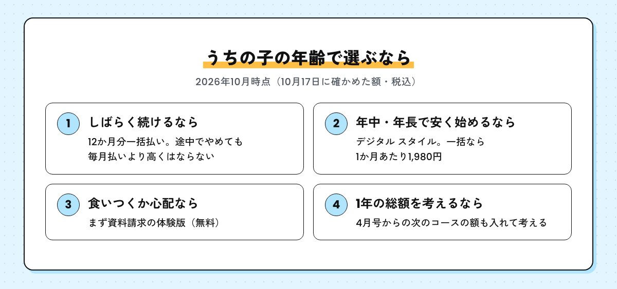 年齢と目的で選ぶ払い方とスタイルのまとめ。続けるなら一括払い、安く始めるならデジタル スタイル、心配なら資料請求の体験版