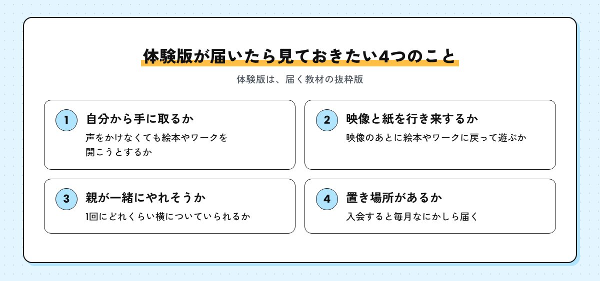 体験版が届いたら見ておきたい4つのこと。自分から手に取るか、映像と紙を行き来するか、親が一緒にやれそうか、置き場所があるか