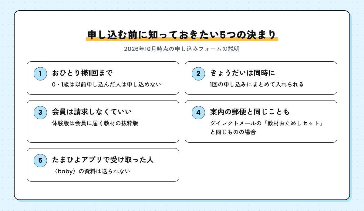 申し込む前に知っておきたい5つの決まり。おひとり様1回まで、きょうだいは同時に申し込める、会員は請求しなくてよい、ダイレクトメールの教材おためしセットと同じものの場合がある、たまひよアプリで受け取った人には〈baby〉の資料は送られない