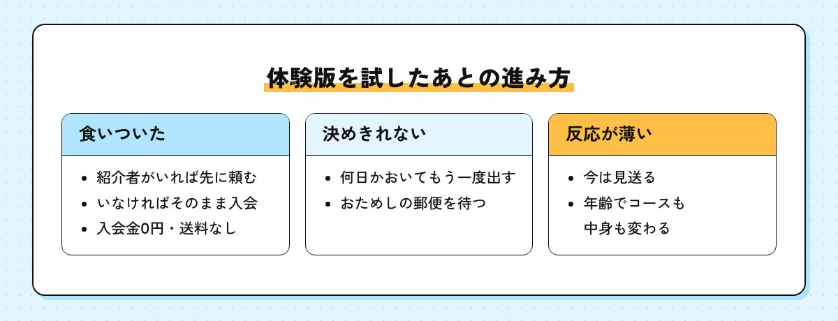 体験版を試したあとの進み方。食いついたら紹介者に頼んでから入会、決めきれなければ何日かおいてもう一度、反応が薄ければ今は見送る