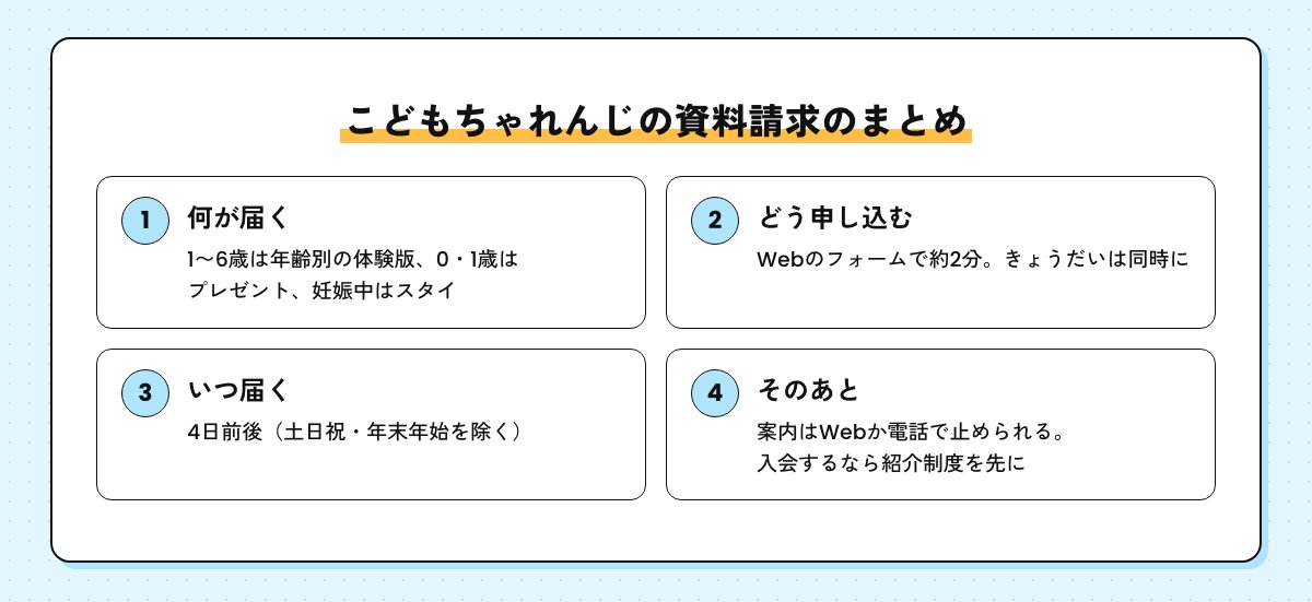 こどもちゃれんじの資料請求のまとめ。何が届くか、どう申し込むか、いつ届くか、届いたあとの案内と入会の順番