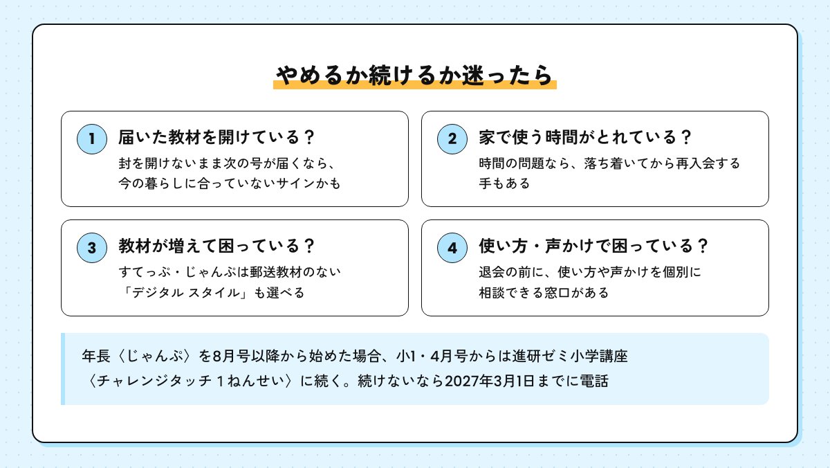 やめるか続けるか迷ったときの4つの問いの図。教材を開けているか、使う時間があるか、教材が増えて困っているか、使い方で困っているか