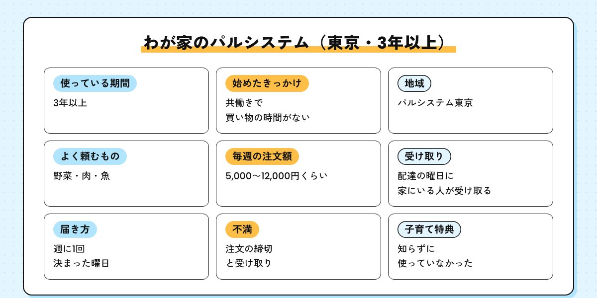 わが家のパルシステムの使い方の早見表。東京で3年以上、きっかけは共働きで買い物の時間がない、よく頼むのは野菜・肉・魚、毎週の注文額は5,000〜12,000円くらい、受け取りは家にいる人、不満は注文の締切と受け取り、子育て特典は知らずに使っていなかった
