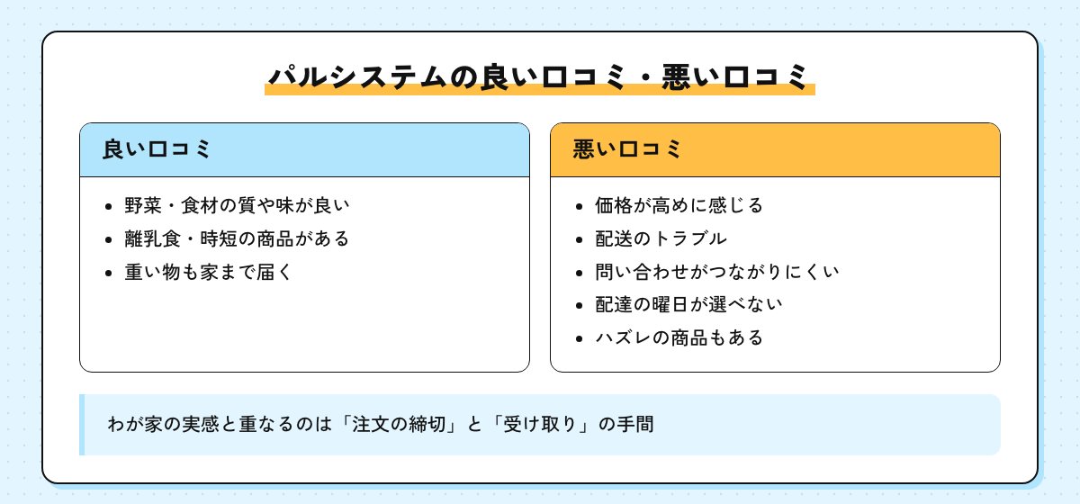 パルシステムの良い口コミ（食材の質や味・離乳食や時短の商品・家まで届く）と悪い口コミ（価格が高め・配送のトラブル・問い合わせ・配達の曜日・ハズレの商品）を並べた図