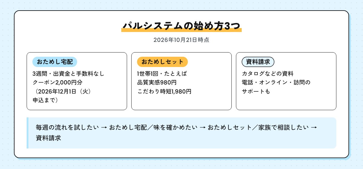 パルシステムの始め方3つ（おためし宅配・おためしセット・資料請求）を並べた図