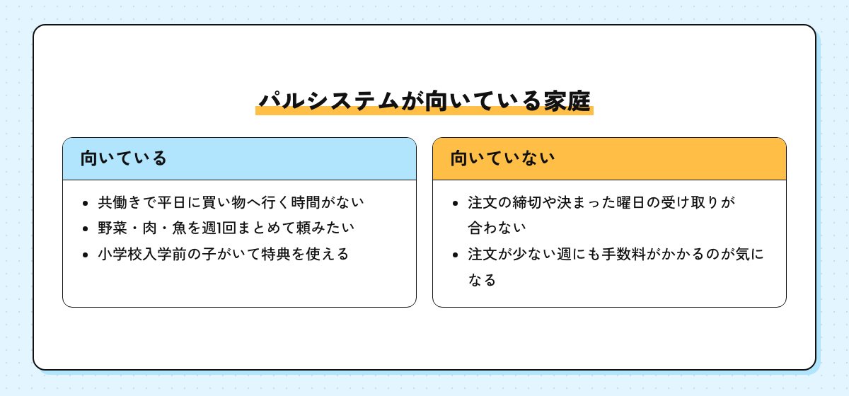 パルシステムが向いている家庭と向いていない家庭を並べた図