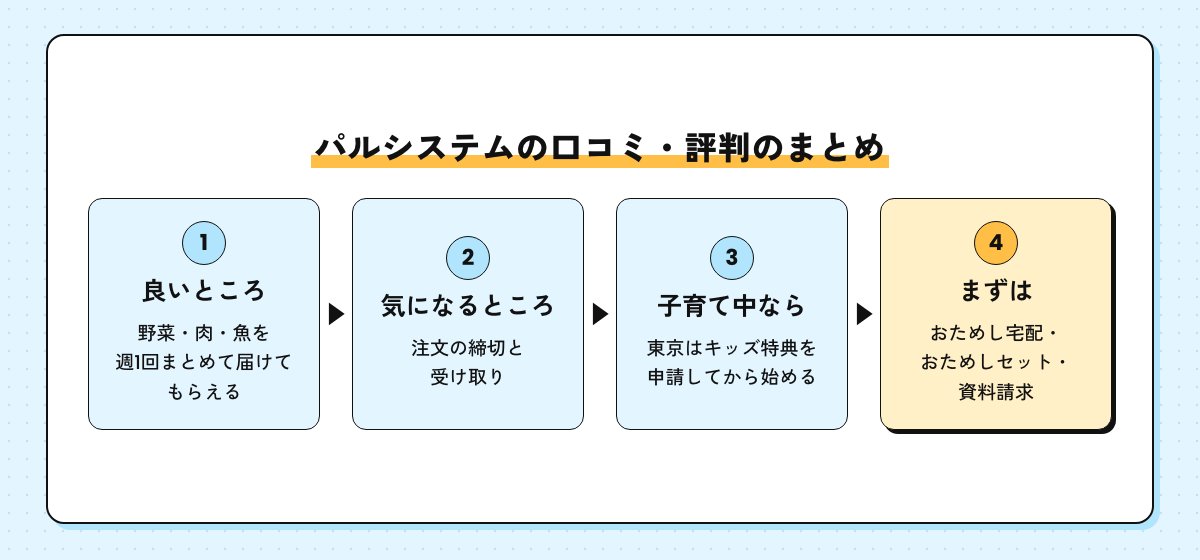 パルシステムの口コミ・評判のまとめの図。野菜・肉・魚を週1回まとめて届けてもらえる、気になるのは締切と受け取り、子育て中はキッズ特典を申請、まずはおためし