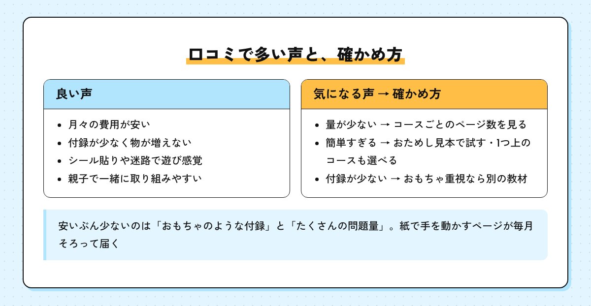 幼児ポピーの口コミで多い良い声と気になる声、気になる声の確かめ方を並べた図