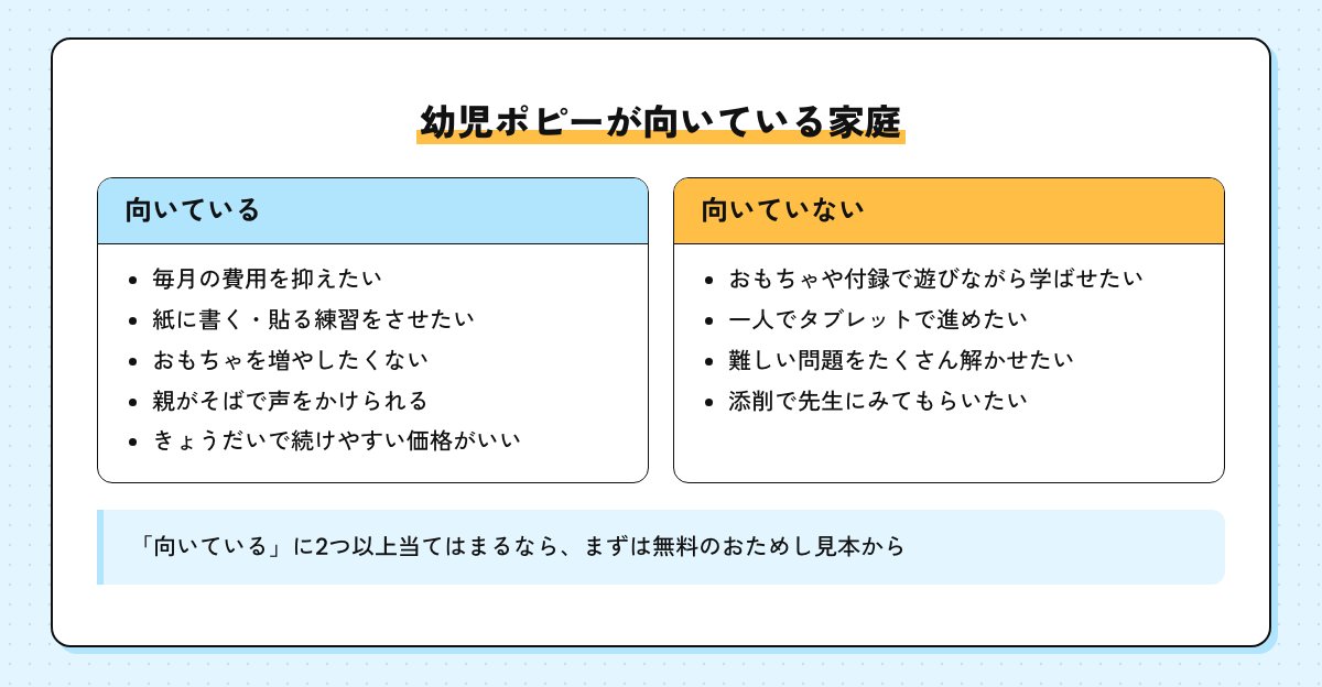 幼児ポピーが向いている家庭と向いていない家庭を並べたチェックの図