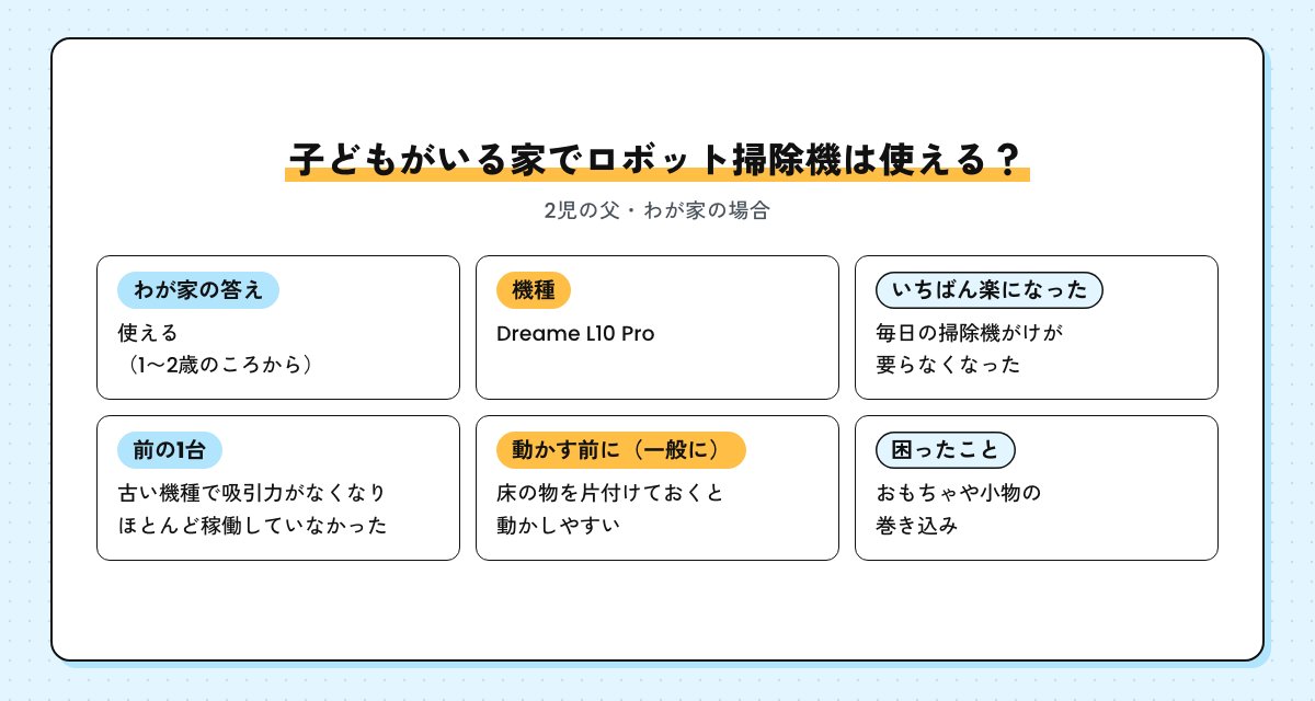 子どもがいる家でロボット掃除機は使えるかのわが家の答えの図。1〜2歳のころから Dreame L10 Pro を使い、毎日の掃除機がけが要らなくなった。前の古い1台はほとんど稼働していなかった