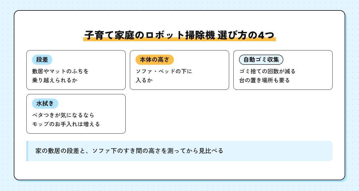 子育て家庭のロボット掃除機の選び方の4つ（段差・本体の高さ・自動ゴミ収集・水拭き）の図