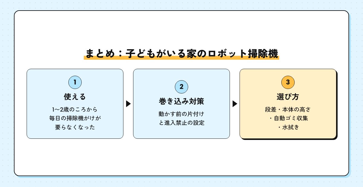 まとめの図。子どもがいる家でも使える、巻き込み対策、選び方の4つ