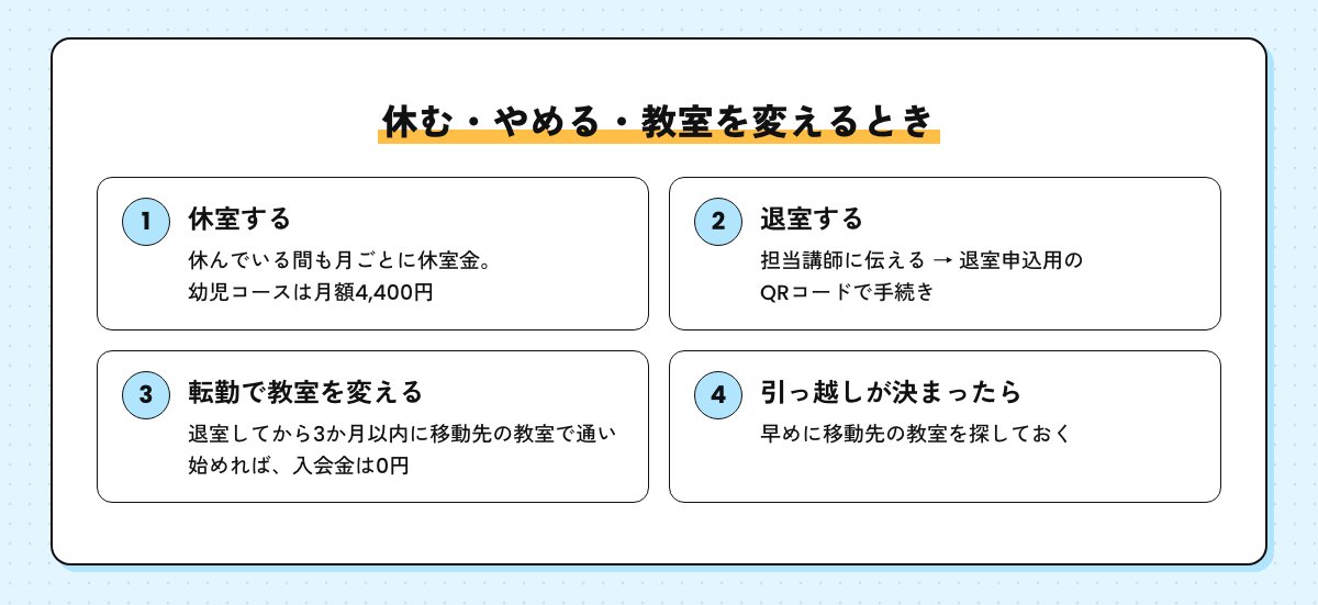 休室・退室・転勤の手続きの図。休室金は月額4,400円、退室は担当講師に伝えて退室申込用のQRコード、転勤は退室後3か月以内に移動先で通い始めれば入会金0円