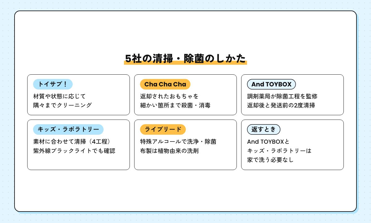 5社の清掃・除菌のしかたを並べた図