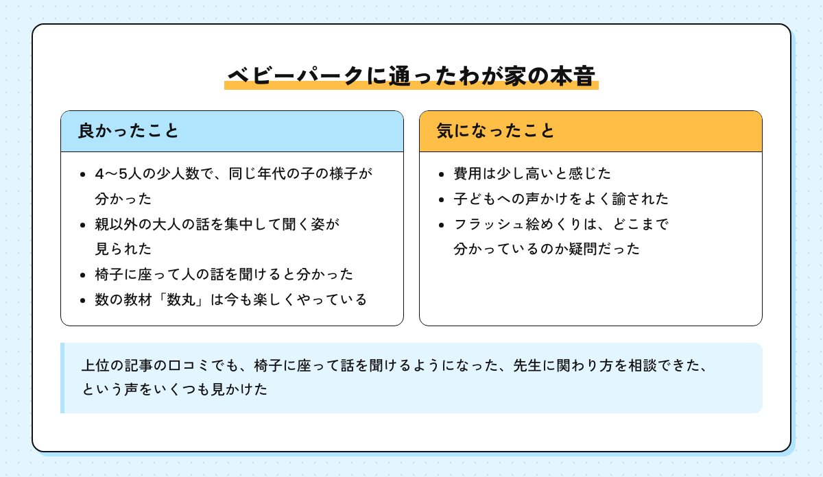ベビーパークに通ったわが家の良かったことと気になったこと。少人数で同じ年代の子の様子が分かった、親以外の大人の話を聞く姿が見られた、費用は少し高いと感じた、声かけをよく諭された