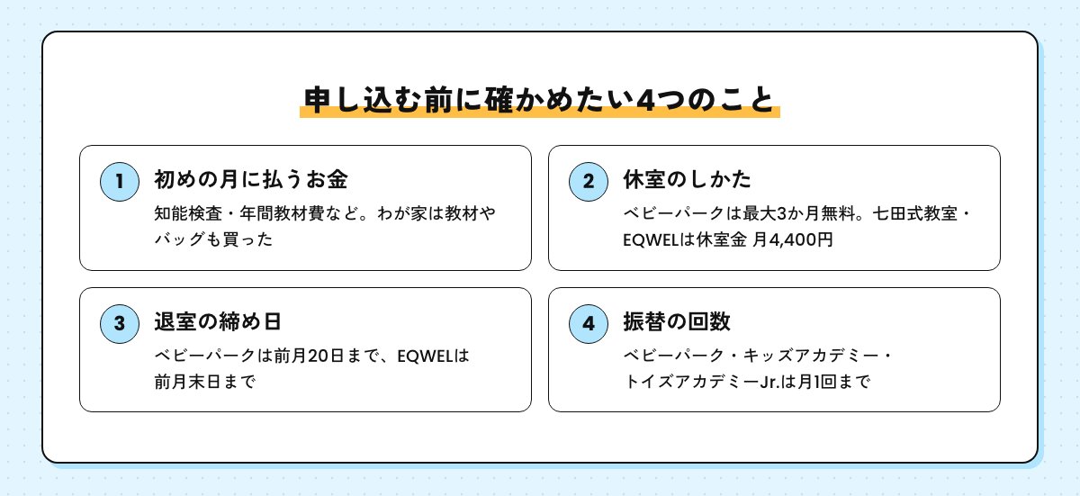 申し込む前に確かめたい4つのこと。初めの月に払うお金、休室のしかた、退室の締め日、振替の回数